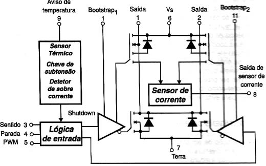 Diagrama de blocos do LMD18200 (National) 