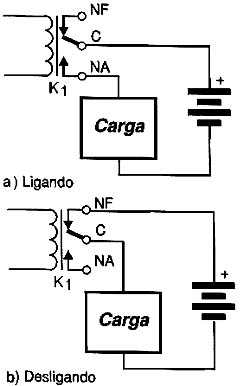 Usando relés com contatos NA e NF. Usando relés com contatos NA e NF.