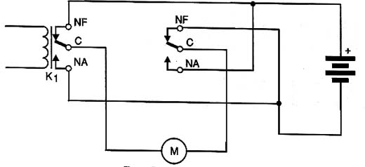 Reversão de um motor. Reversão de um motor.