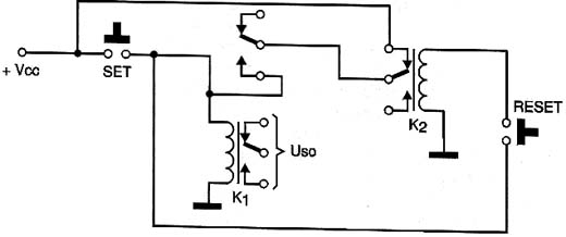 Set/Reset Flip-Flop Set/Reset Flip-Flop