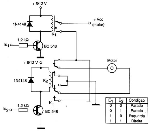 Controle combinado liga/desliga e sentido de rotação. 