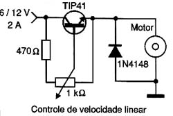 Controle linear de velocidade. Controle linear de velocidade.