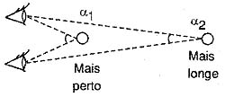 Avaliando a distância dos objetos com os dois olhos. Avaliando a distância dos objetos com os dois olhos.
