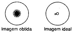 Imagem real obtida com o uso de telescópio comum. Imagem real obtida com o uso de telescópio comum.