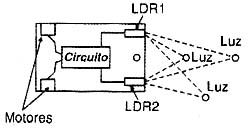 LDRs em tubinhos opacos com lentes de focalização. 