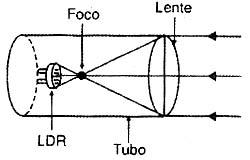 Obtenção de visão 