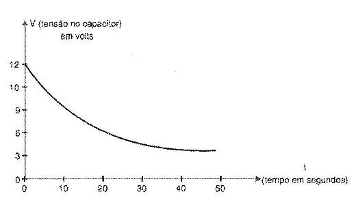 Curva de descarga de um capacitor 