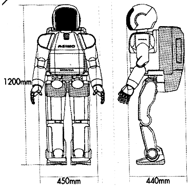 Dimensões do ASIMO. Dimensões do ASIMO.