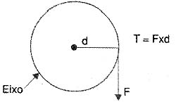 Torque Torque