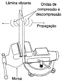 Formação do som. Formação do som.