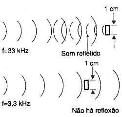 Detecção de objetos. Detecção de objetos.