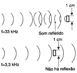 Detecção de objetos. 