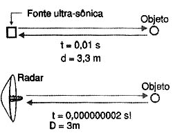 Diferença entre tempos de reflexão. 