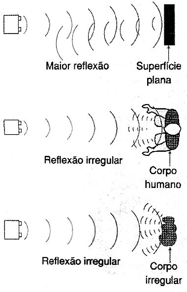 Padrões de reflexão. 