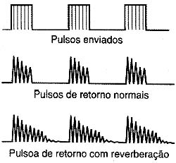 Reverberação. 