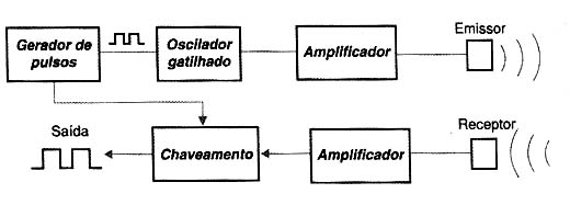 Diagrama de blocos. Diagrama de blocos.