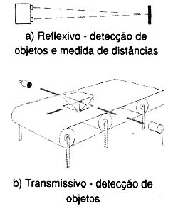 Aplicação do sensor. Aplicação do sensor.