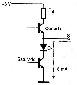 Nível baixo, corrente de saída de 16 mA. Nível baixo, corrente de saída de 16 mA.