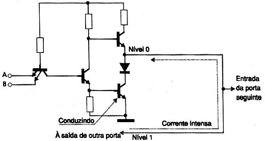 Conflitos de níveis em saídas interliagadas. Conflitos de níveis em saídas interliagadas.