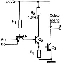 Porta NAND com saída em coletor aberto. Porta NAND com saída em coletor aberto.