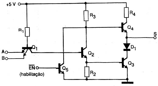 Porta NAND TTL Porta NAND TTL