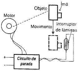 Utilizando imã. 