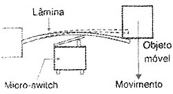 Utilizando micro-switch. 