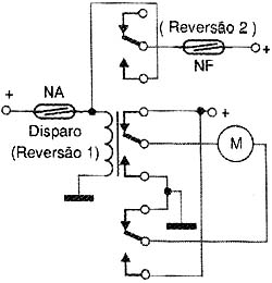 Reversão. Reversão.