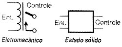 Relés eletromecânico e de estado sólido. Relés eletromecânico e de estado sólido.