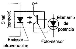 Estrutura do SSR. 