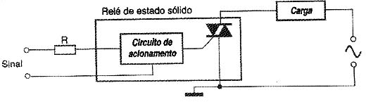 Resistor limitador de corrente. Resistor limitador de corrente.