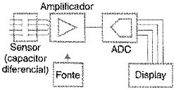 Diagrama do circuito do paquímetro digital. 