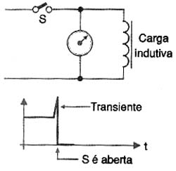 Geração de transiente. Geração de transiente.