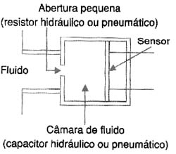 Snubber hidráulico. Snubber hidráulico.