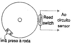 Controles para cargas maiores. 