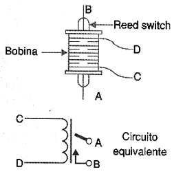 Sensor de movimento. 