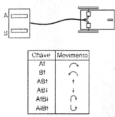 Movimentos do ROBCOM. Movimentos do ROBCOM.
