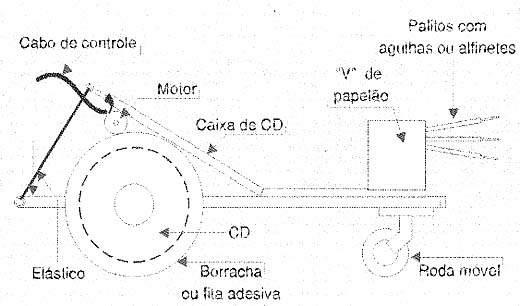 Características mecânicas. Características mecânicas.
