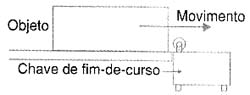 Acionamento da chave de fim-de-curso. Acionamento da chave de fim-de-curso.