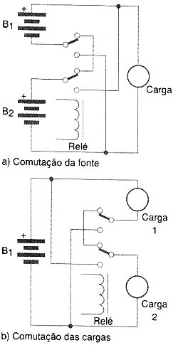 Circuitos de comutação. 