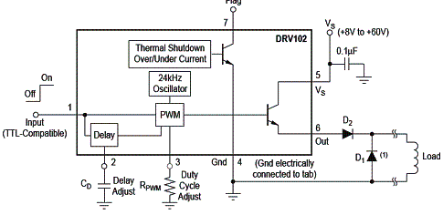 Figura 2 - Controle PWM com o DRV102 da Texas Figura 2 - Controle PWM com o DRV102 da Texas