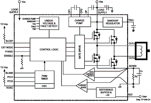 Figura 5 - Controle PWM com o A3959 da Allegro Microsystems Figura 5 - Controle PWM com o A3959 da Allegro Microsystems