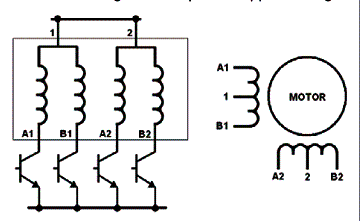 Motor unipolar 