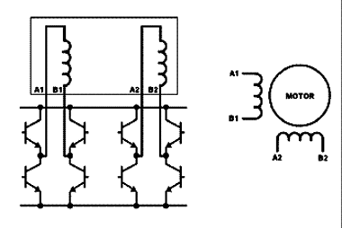 Motor bipolar. 