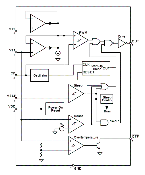 Figura 3 - Diagrama de blocos com as funções do MIC502. Figura 3 - Diagrama de blocos com as funções do MIC502.
