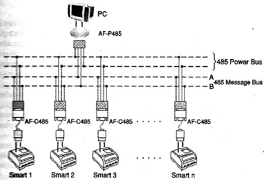 Interfaceamento RS-485 