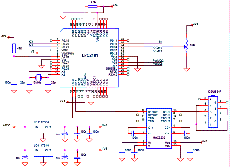 Figura 6 