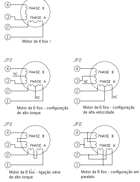 Configurações possíveis de controle para motores de passo de 4, 6 e 8 fios. Configurações possíveis de controle para motores de passo de 4, 6 e 8 fios.