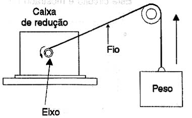Fazendo um Fazendo um