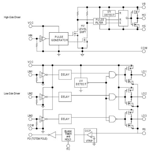 Figura 3 Figura 3